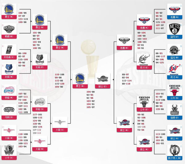 NBA官方公布常规赛赛程 新赛季更有“故事性”