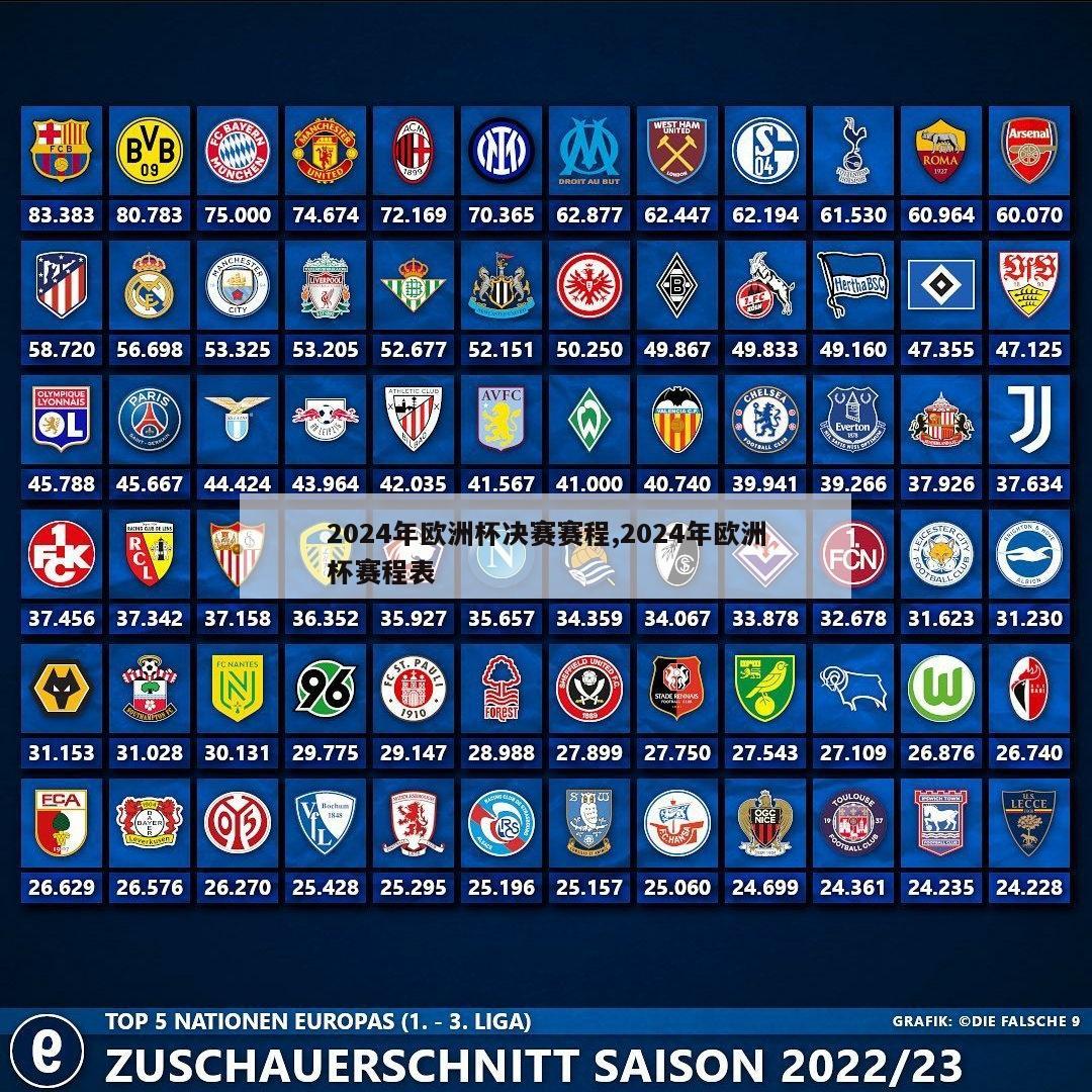 2024年欧洲杯决赛赛程,2024年欧洲杯赛程表